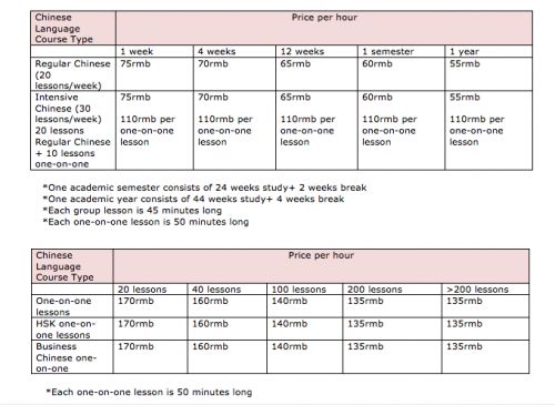 chinese price